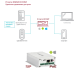 IP конвертеры в Миассе
