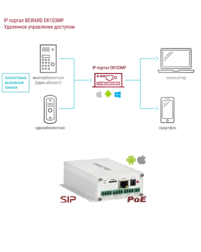 DK103MP. IP-конвертер. Beward в Миассе