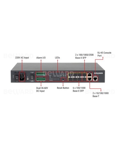 STW-028. Коммутатор 8-портовый. Beward в Миассе
