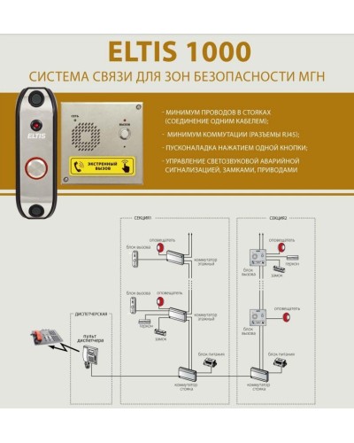 ELTIS SC1000-C1. Пульт диспетчера. ELTIS в Миассе
