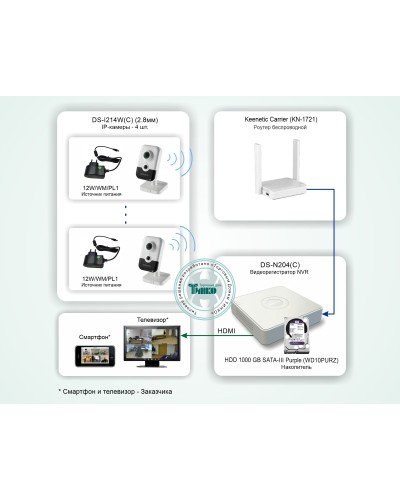 ТСН-011. Система беспроводного IP-видеонаблюдения в квартире. HiWatch в Миассе
