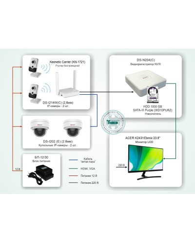 ТСН-008. Система видеонаблюдения на базе IP-видеокамер HiWatch с применением технологии Wi-Fi. HiWatch в Миассе