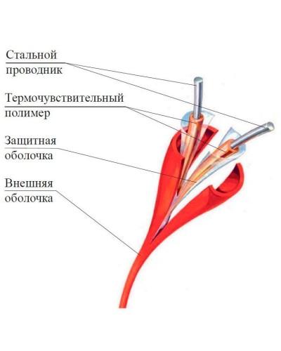 ИП104 Спектрон-STSW - 105. Извещатель тепловой линейный (термокабель). Спектрон НПО в Миассе