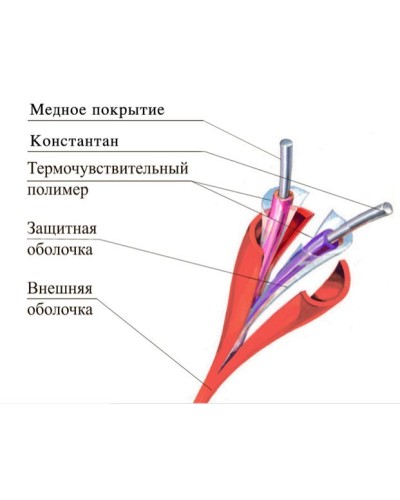 ТПТС-Х 180/356 ИП102/104-2-H. Извещатель тепловой линейный (термокабель). Спецавтоматика, Москва в Миассе